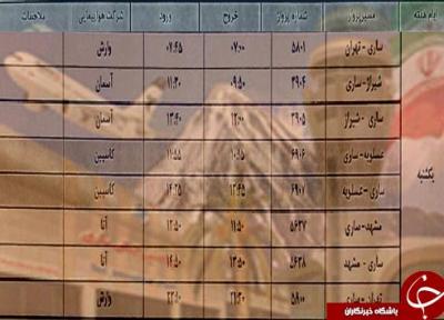 پرواز های یکشنبه 10 آذرماه فرودگاه های مازندران