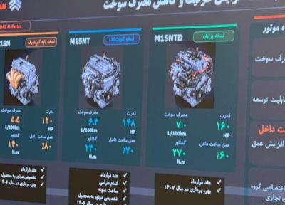 موتورهای تازه سایپا ؛ از M15N تا نسخه 160 اسب بخاری